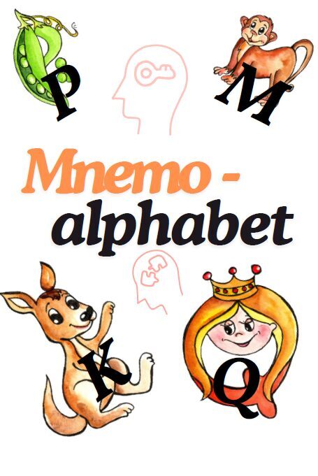 Mnemo alfabēts angļu valodā
